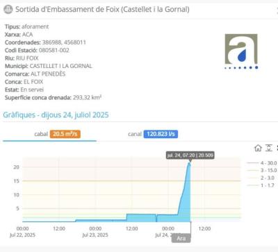 aca llindar alerta foix 240725.jpeg