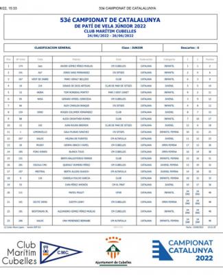 53 clasificacion-final-campeonato-de-cataluna-2022-de-patin-a-vela-junior-2-bis.jpg