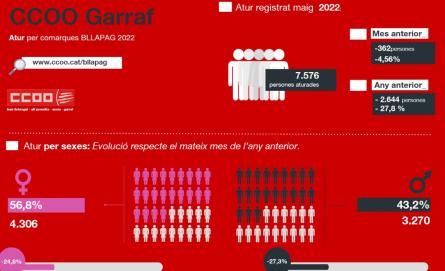 Atur Garraf CCOO maig 2022.jpg