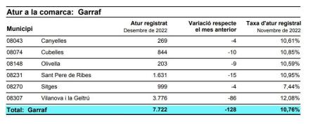 ATUR GARRAF DESEMBRE 2022.JPG