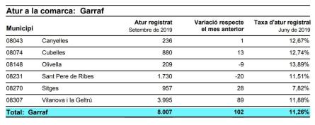 atur garraf setembre 2019.JPG