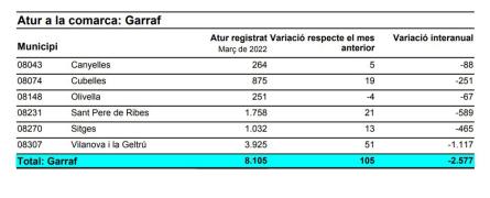 ATUR MARÇ 2022 GARRAF.JPG