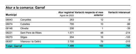 ATUR REGISTRAT AGOST 2022.JPG