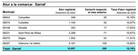 ATUR REGISTRAT DESEMBRE 2020.JPG