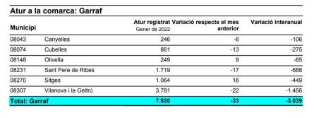 atur registrat gener 22.JPG