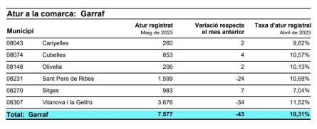 ATUR REGISTRAT MAIG 2023 GARRAF.jpg