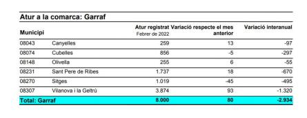 ATURA GARRAF FEBRER 2022.JPG