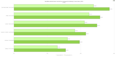 DADES ARC CUBELLES 2022 (1).png