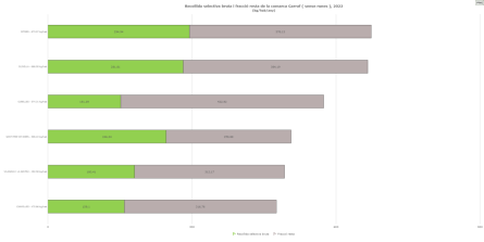 DADES ARC CUBELLES 2022 (2).png