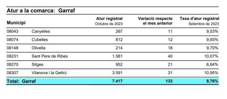 DADES ATUR REGISTRAT OCTUBRE 2023.jpg