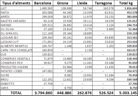 Dades recapta aliments.png