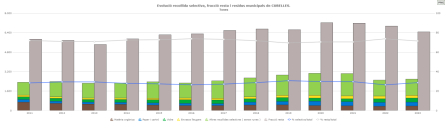 DADES RESIDUS CUBELLES 2023 (1).png