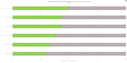 DADES RESIDUS CUBELLES 2023 (2).png