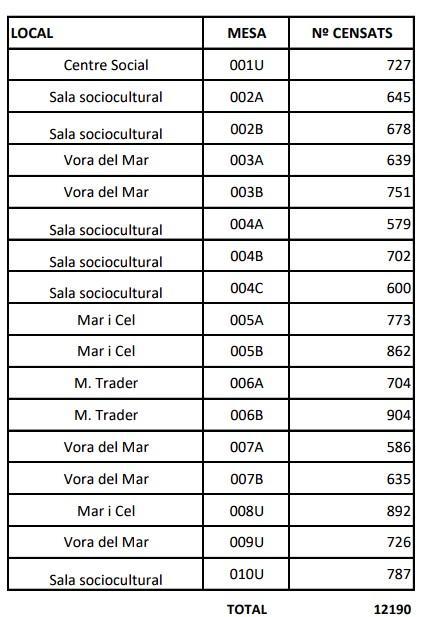 Electors per Meses eleccions  a les Corts Generals 23 Juliol 2023.jpg