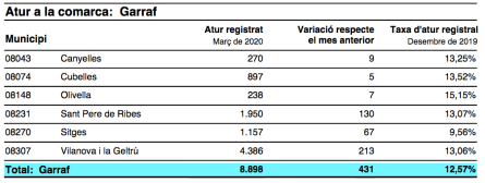 GARRAF Atur per comarques i municipis 03 de 2020 - Atur-per-municipis-202003 pdf.png