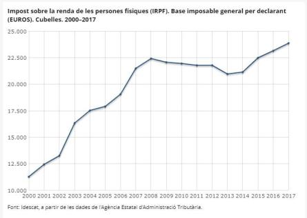 renda 2017 cubelles.JPG