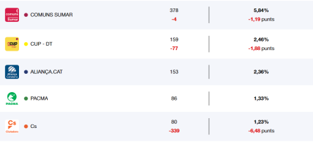 RESULTATS ELECCIONS 12M (2).png