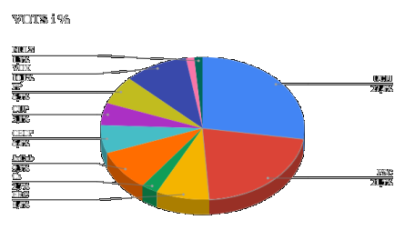 Resultats en gràfics eleccions municipals 28M Cubelles 2023.png