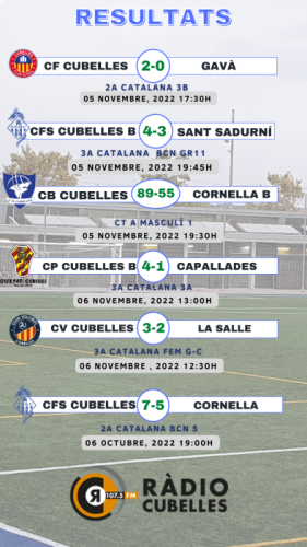 Resultats esportius 051122.png