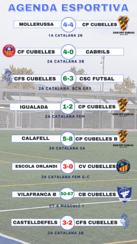 Resultats esportius 231022.png