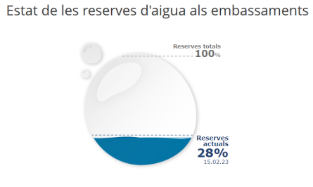 sequera embassaments 15022023.PNG